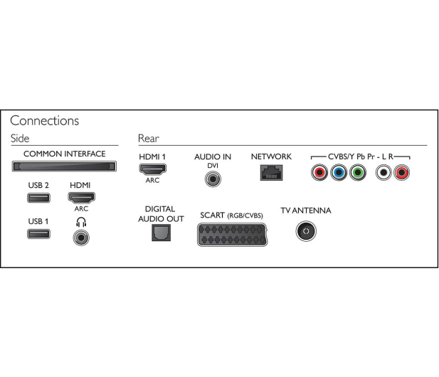 Philips 32PFH5300/88  Smart FullHD 200Hz Wi-Fi 2xHDMI USB - 254663 - zdjęcie 4
